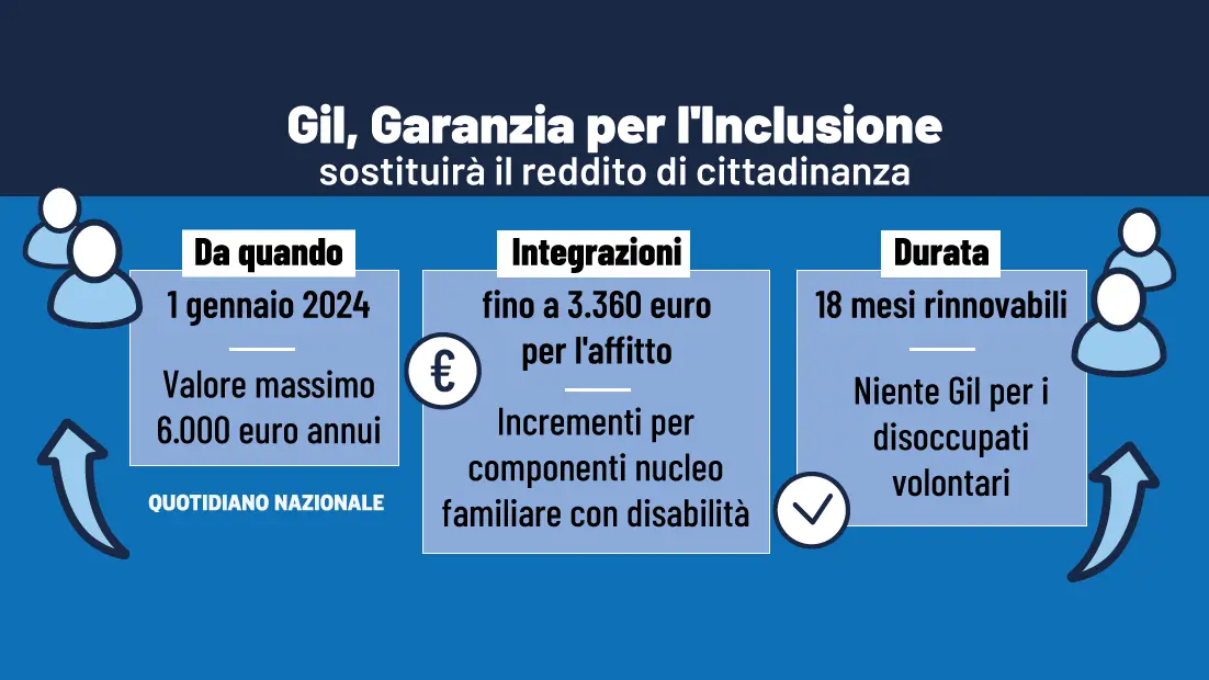 Gil: a quanto ammonta, requisiti, chi può ottenerla, quanto dura e tutte le info